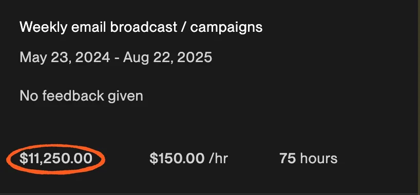 Upwork contract, weekly email broadcasts, May 23, 2024 to Aug 22, 2025: no feedback given, $11,250 paid