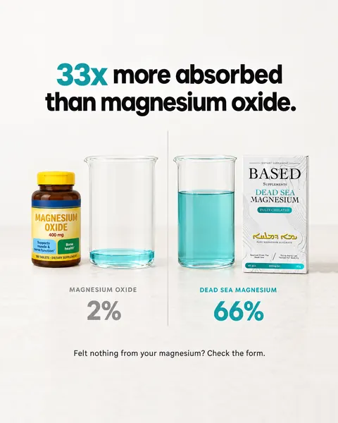 Based Supplements spec ad: 33x absorbed